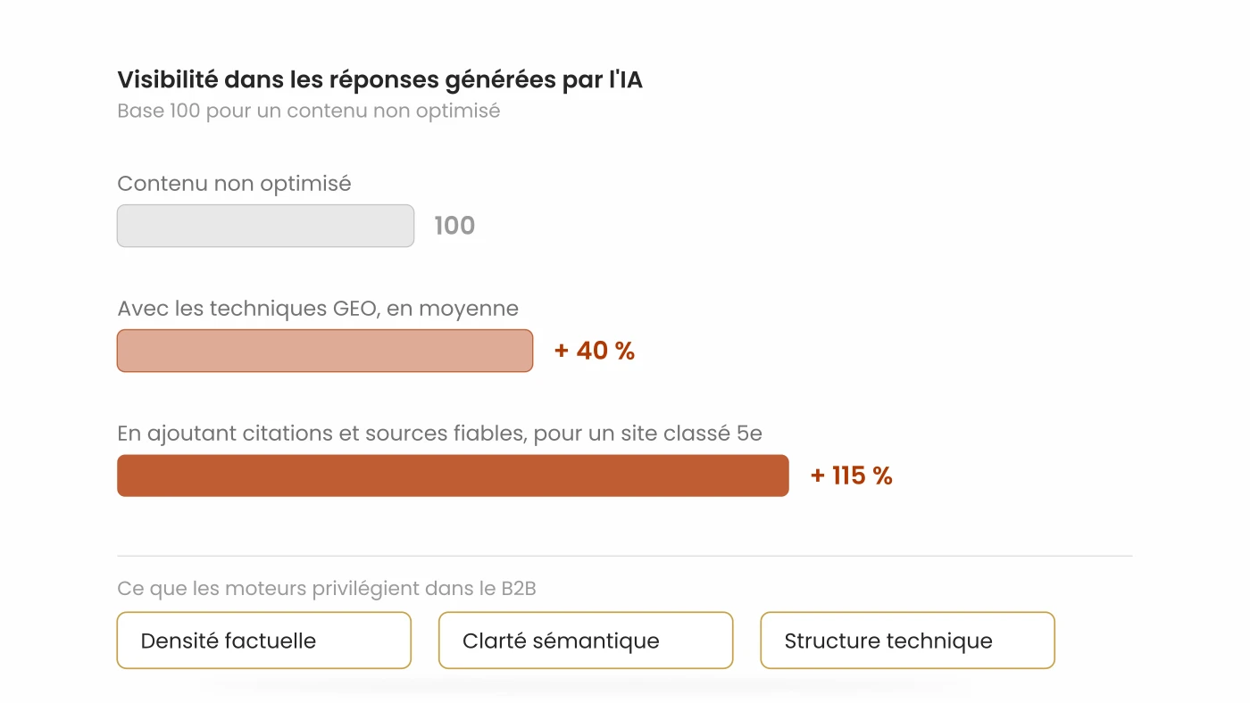Illustration du processus de citation IA et de sélection des sources par les LLM